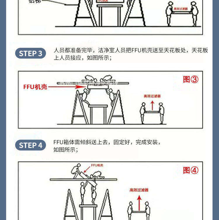 575*575型鋁葉交流FFU