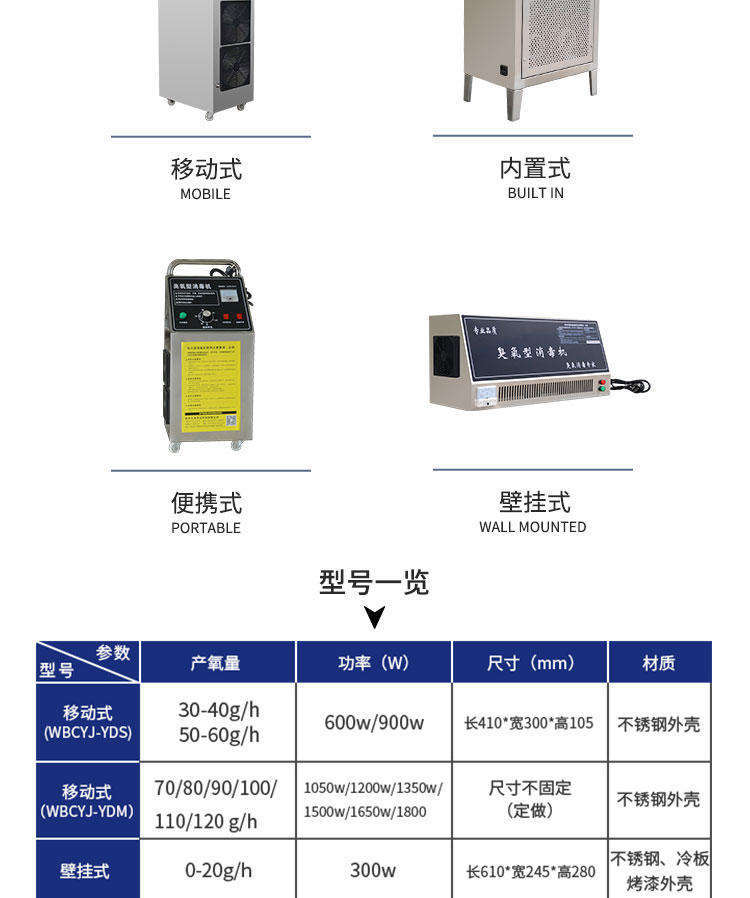 內(nèi)置式臭氧機