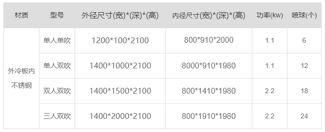 山東外冷板內(nèi)不銹鋼風(fēng)淋室產(chǎn)品參數(shù)